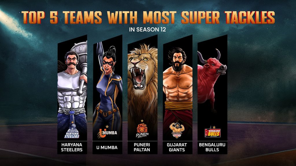 Teams With the Most Super Tackles in PKL...