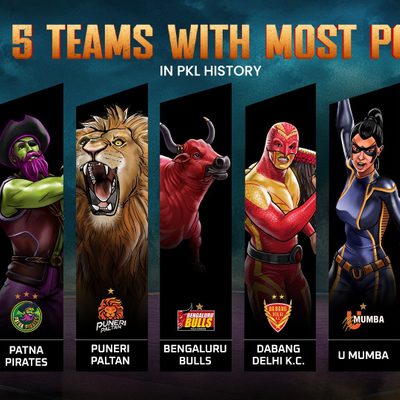 top-5-teams-most-points-pkl-history.Click to read full article.