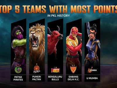 top-5-teams-most-points-pkl-history.Click to read full article.