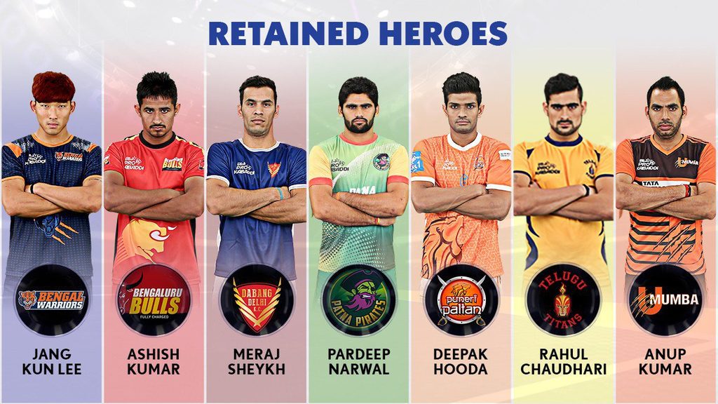 Indian Pro Kabaddi Team Players Names Anup Kumar, Rahul Chaudhari, Meraj Sheykh, Jang Kun Lee amongst others
