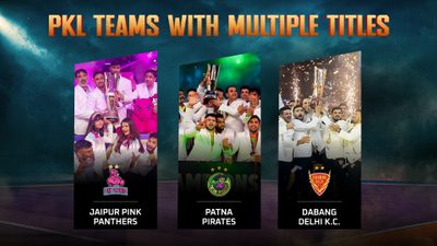 pkl-teams-multiple-titles.Click to read full article.