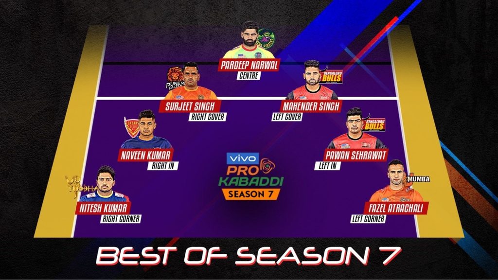 Players who excelled in their respective positions in vivo Pro Kabaddi Season 7.